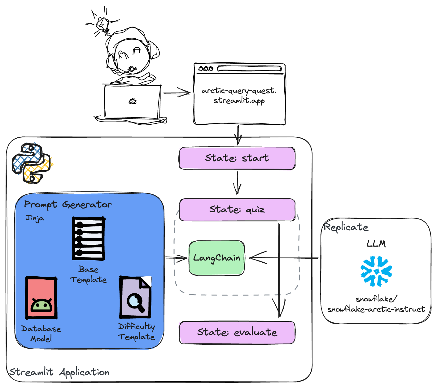 System Overview